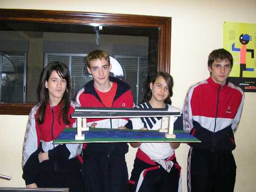 practicas