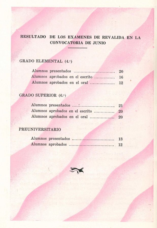 Memoria Escolar