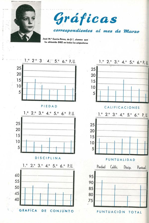 Memoria Escolar