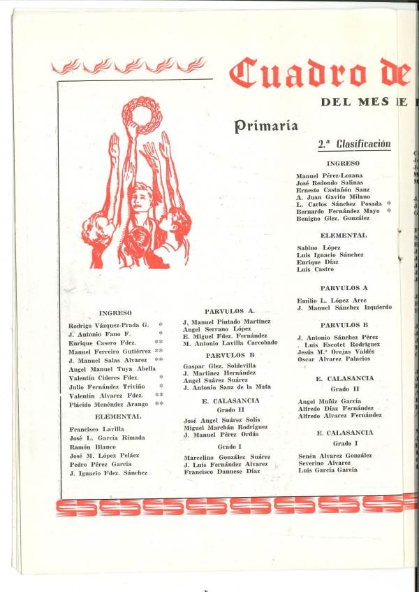 Memoria Escolar