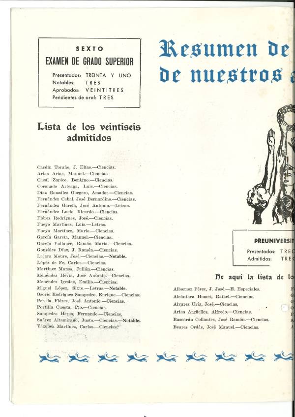 Memoria Escolar
