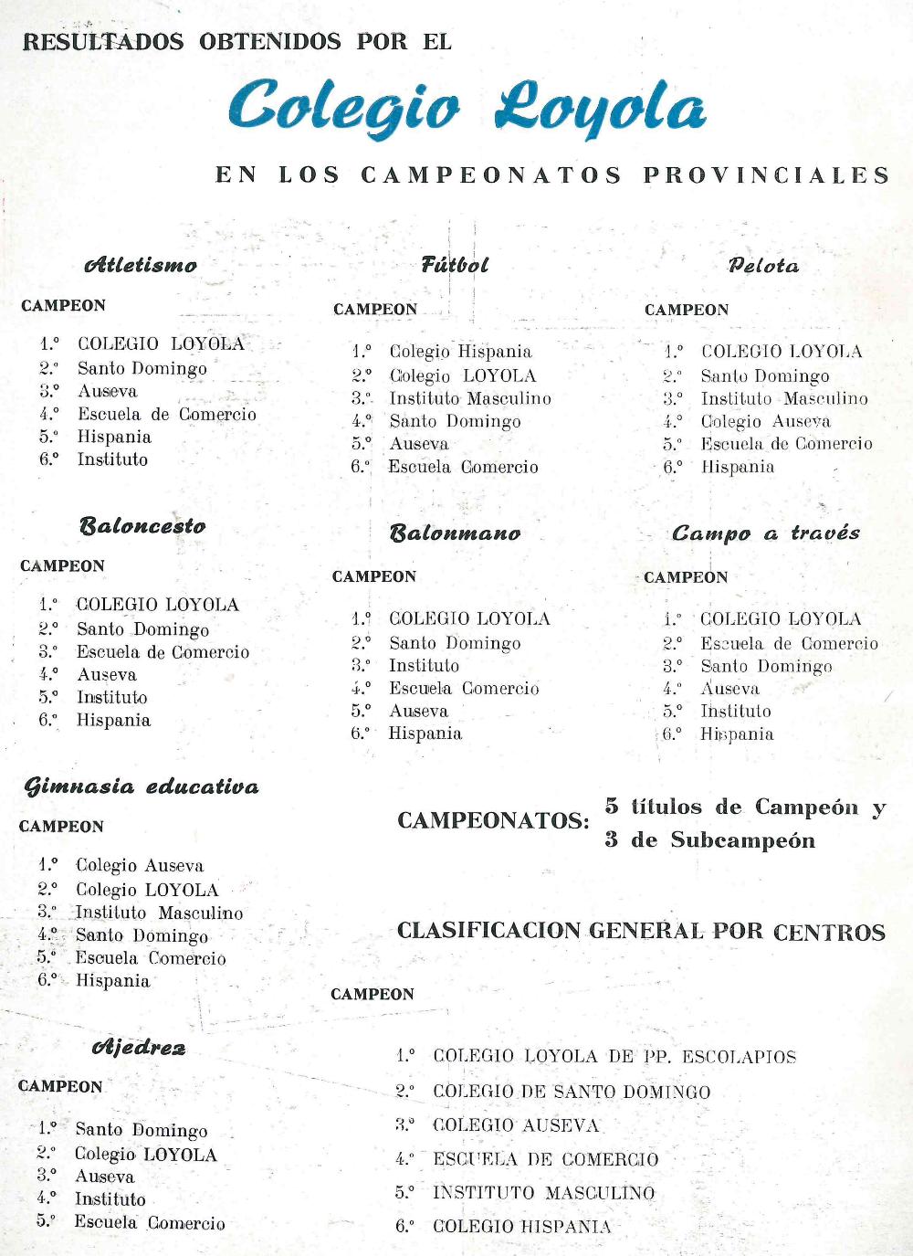 Memoria Escolar