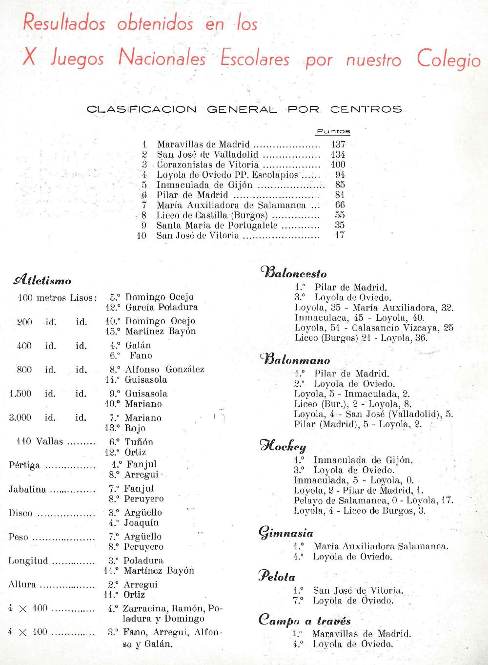Memoria Escolar